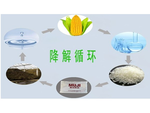 2022年生物降解塑料行業(yè)市場現(xiàn)狀分析